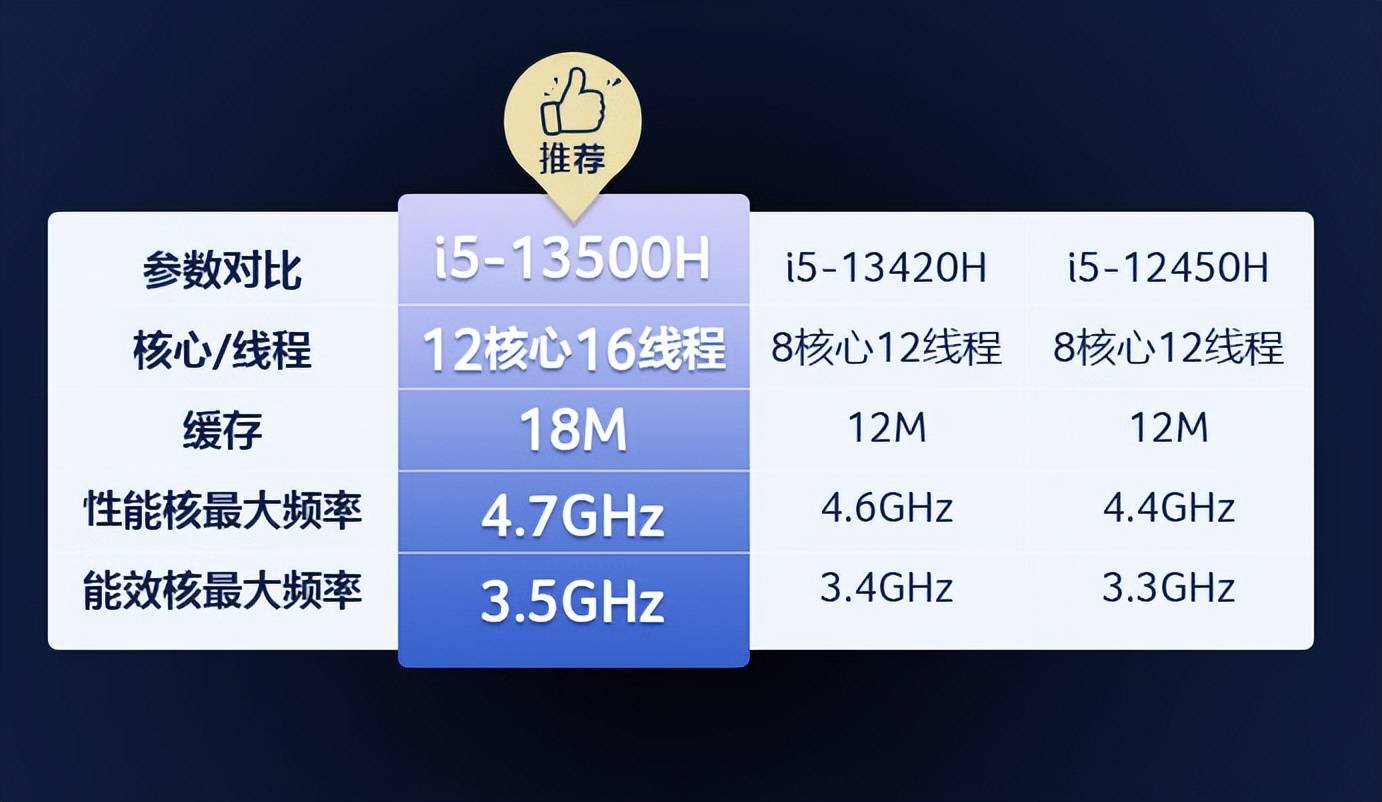 惠普宏碁商务本大战,一款3299元,一款3499元,谁更有优势?