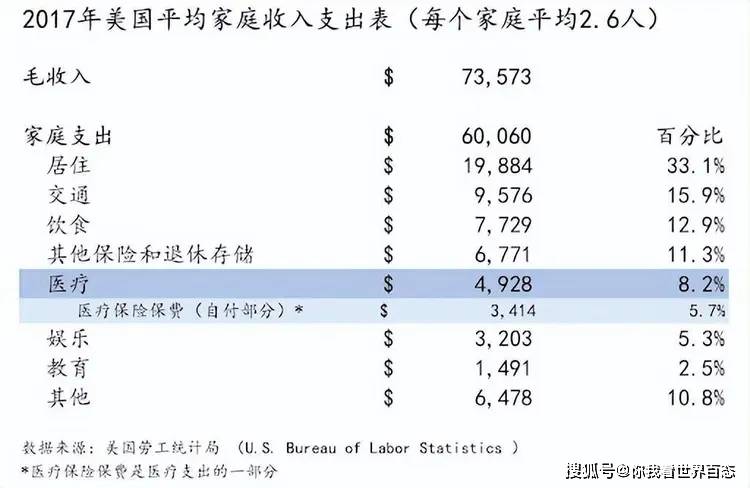梅奥诊所成功落地上海,门诊费要吓一跳!