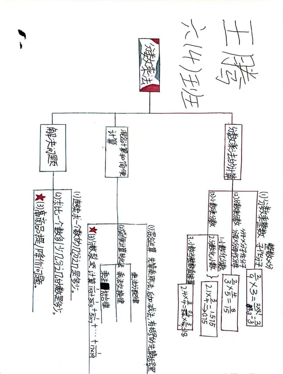 红烧肉思维导图图片