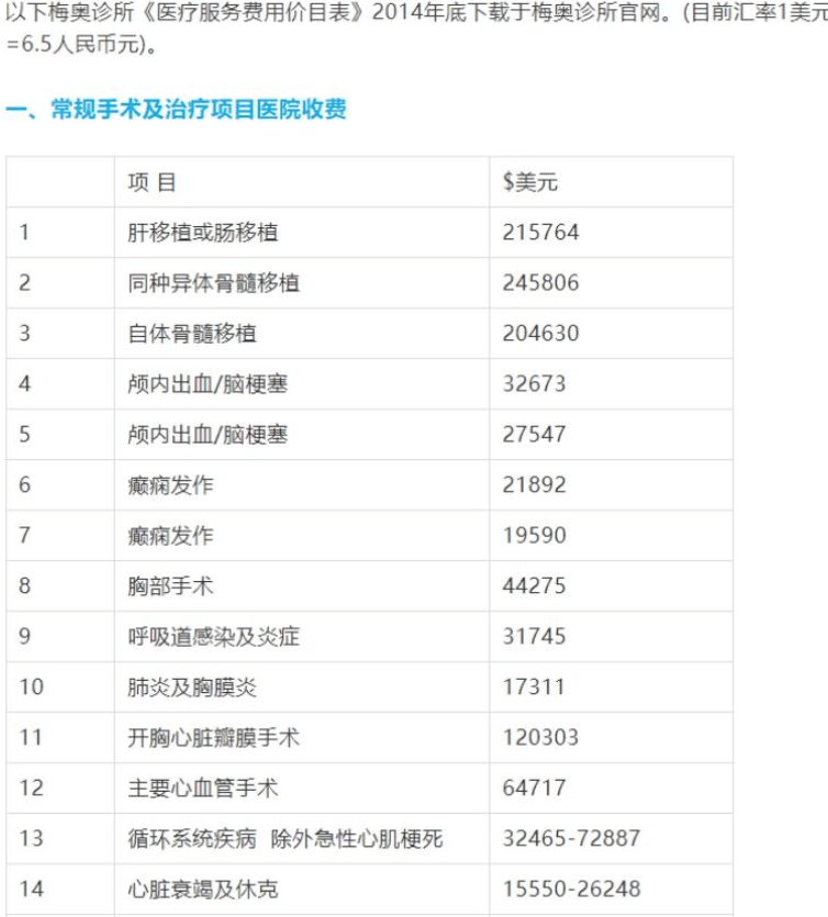 梅奥诊所成功落地上海,门诊费看了吓一跳!