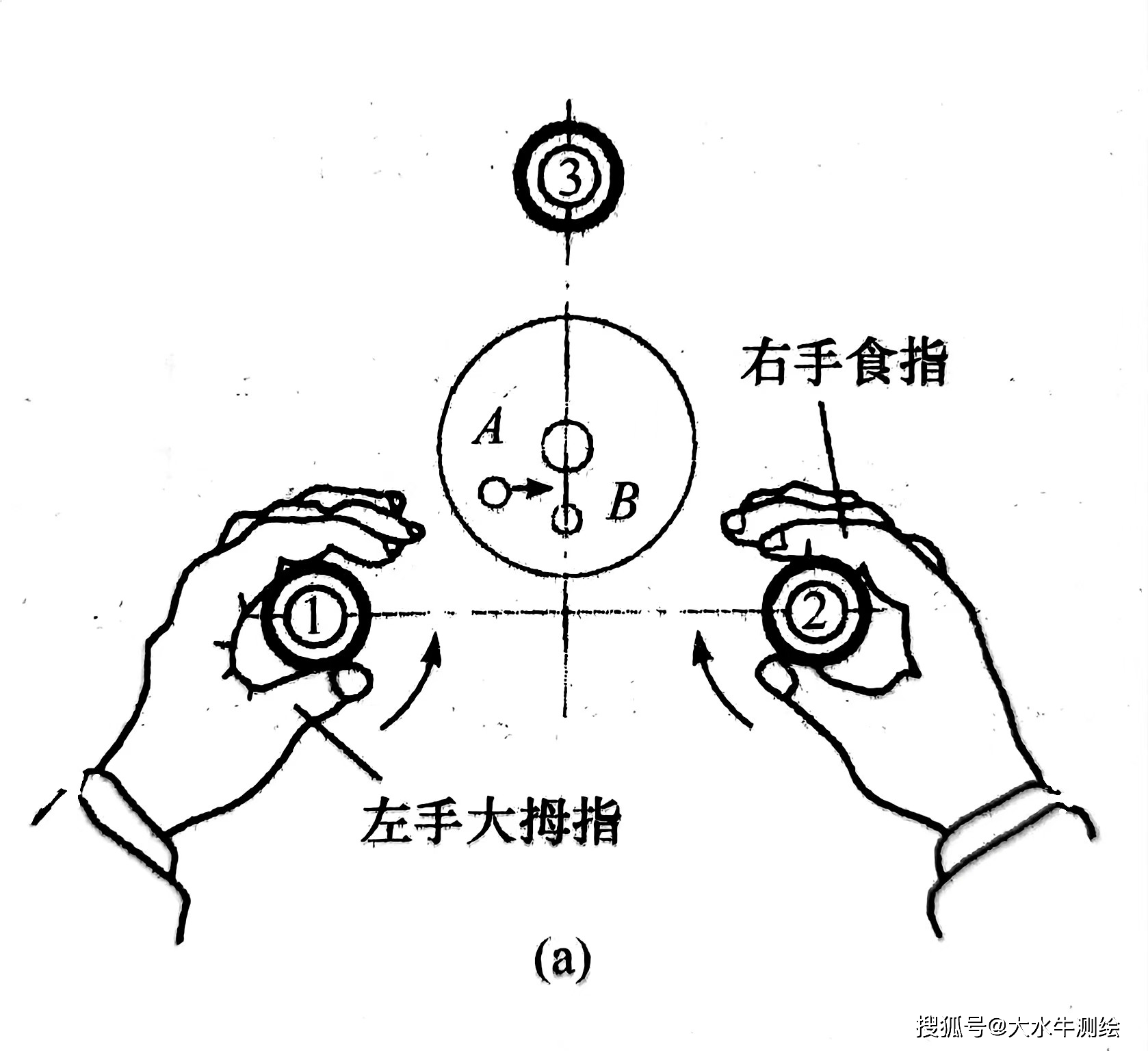 下图所示