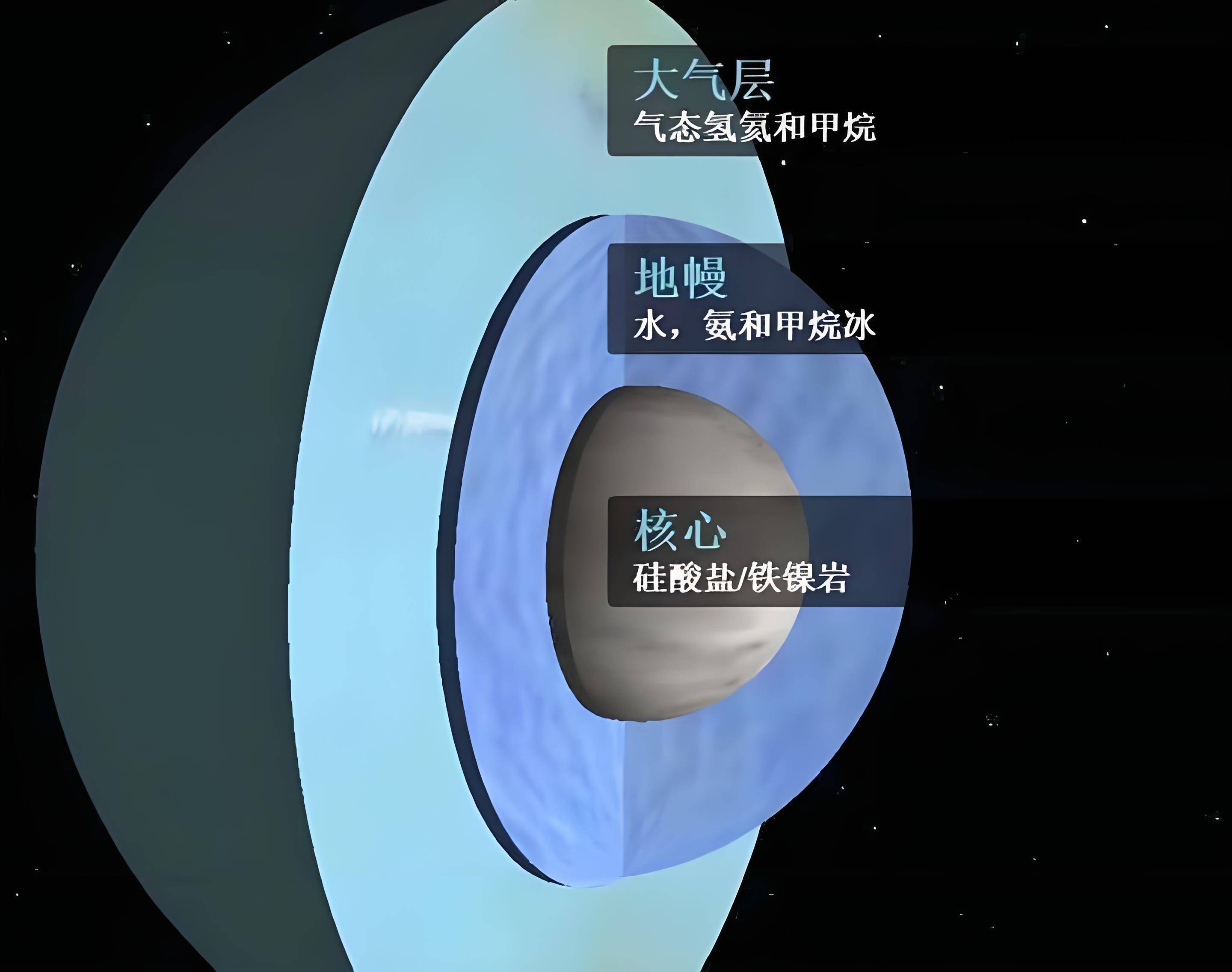 太阳系"超级水库"木卫三,有150亿立方千米水资源,是地球11倍