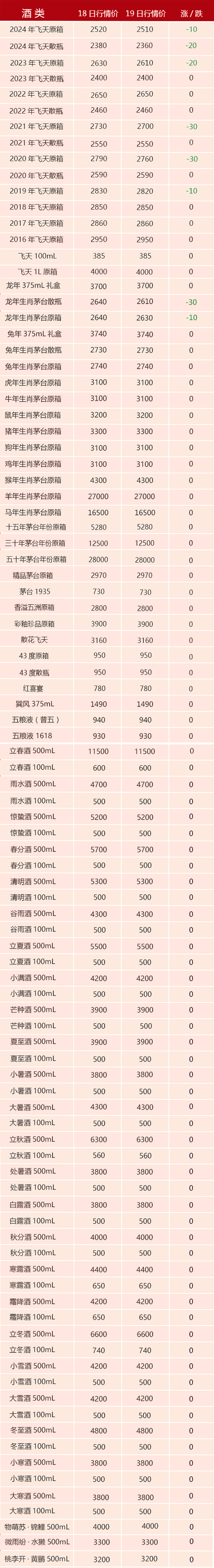 今天茅台酒行情价图片