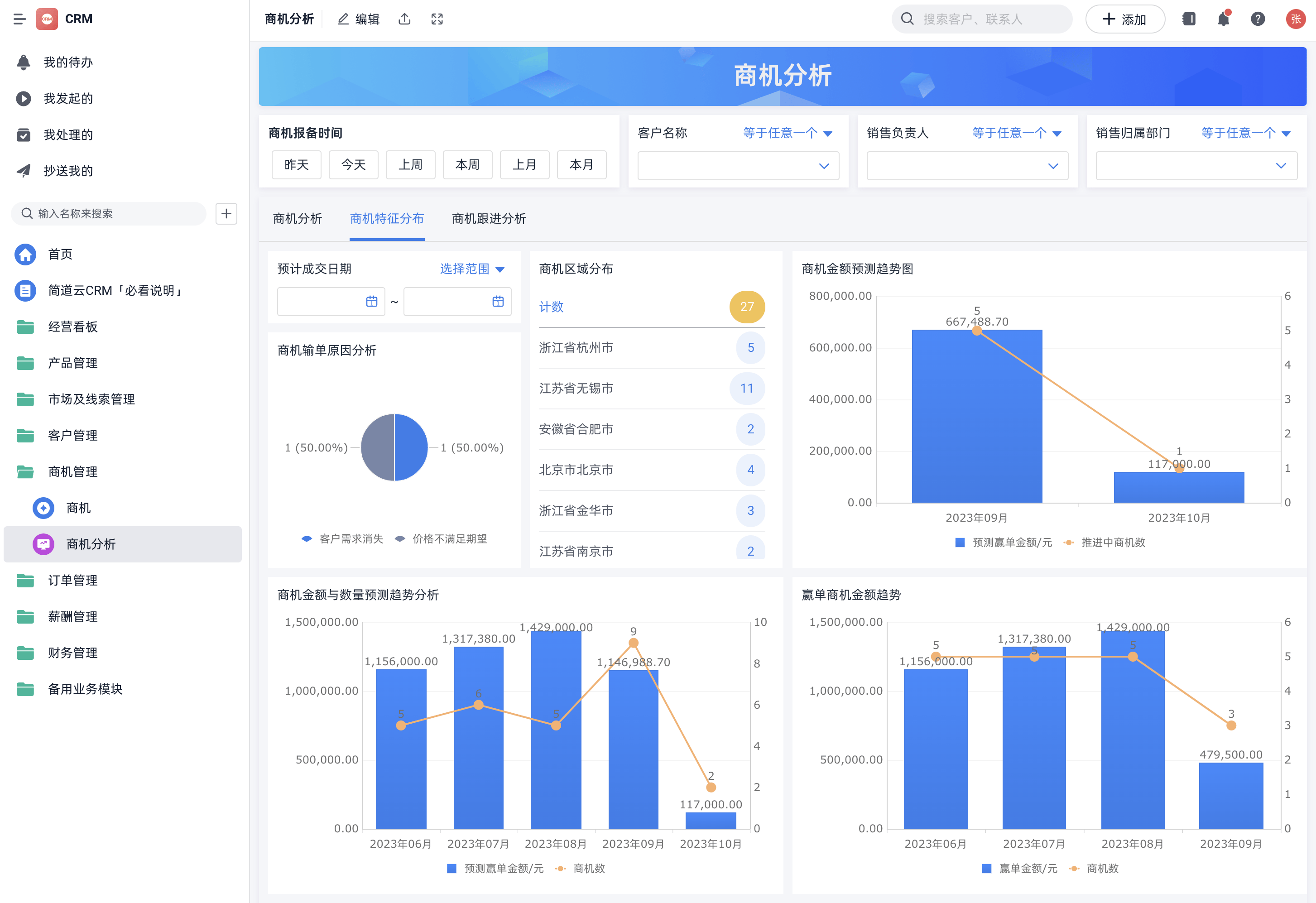 数据分析案例库