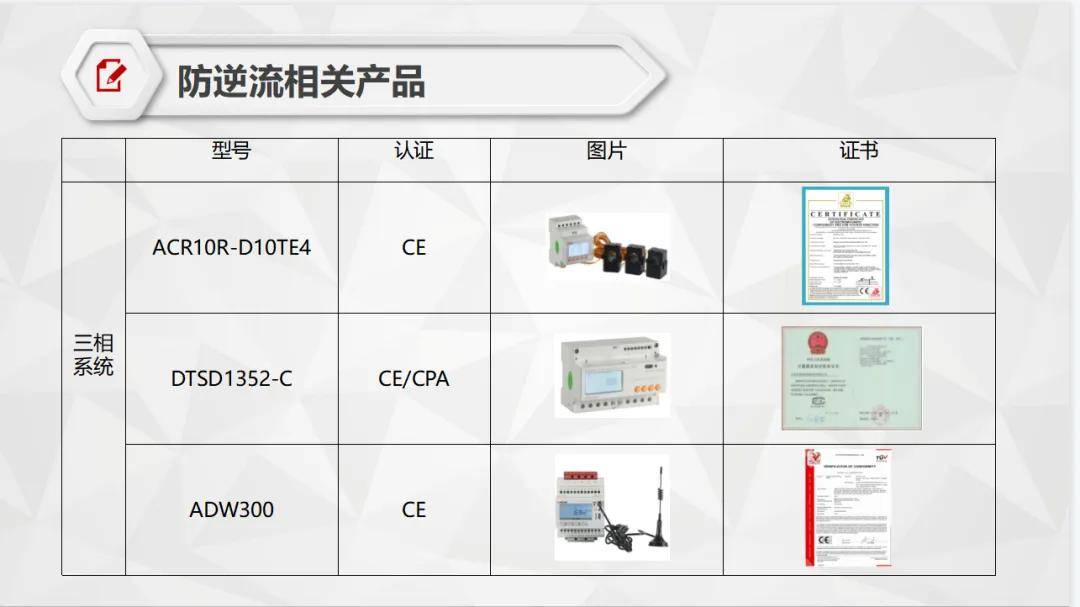  光伏發(fā)電防逆流裝置廠家_光伏防逆流裝置價(jià)格