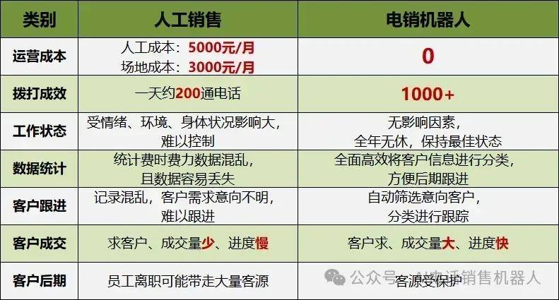 灵声电话机器人现状(杭州灵声机器人科技有限公司)