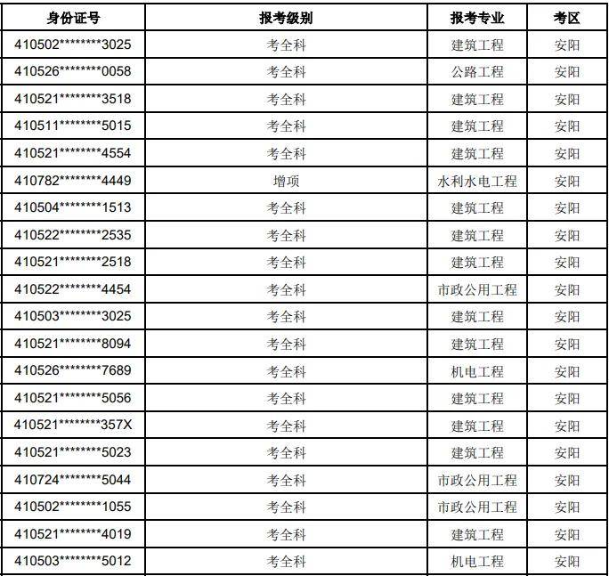 河南二级建造师攻略网(河南二级建造师报考条件官网)