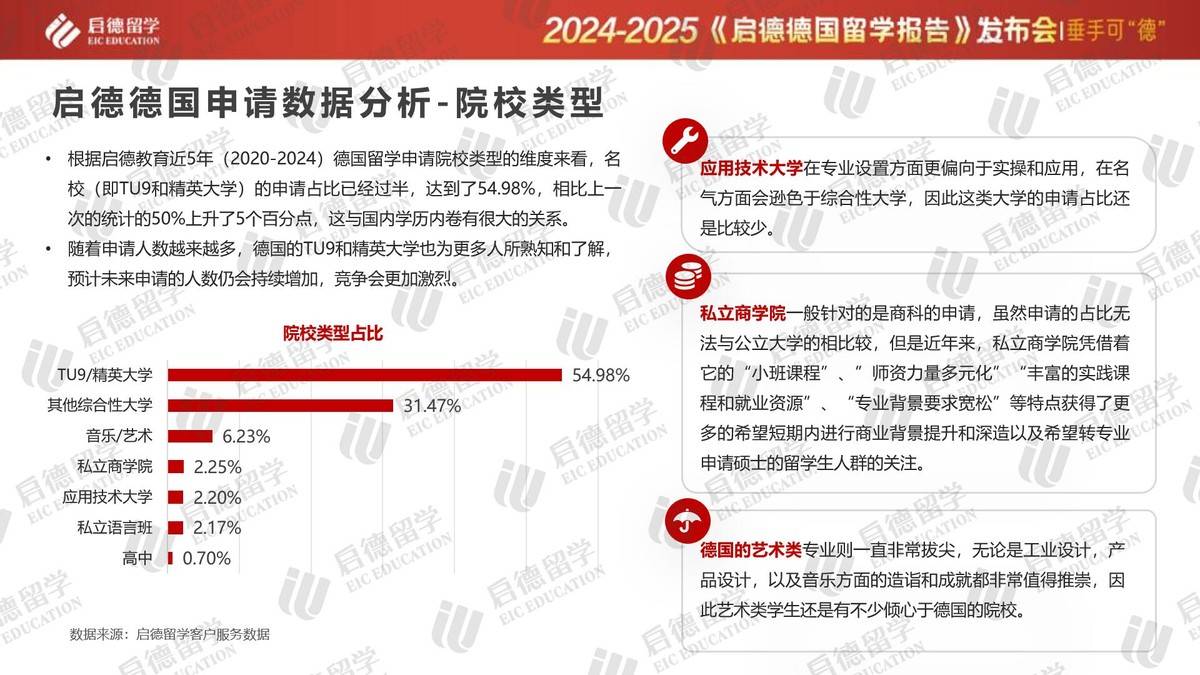 德国留学报告:性价比高就业前景好,理工科与商科为强势专业