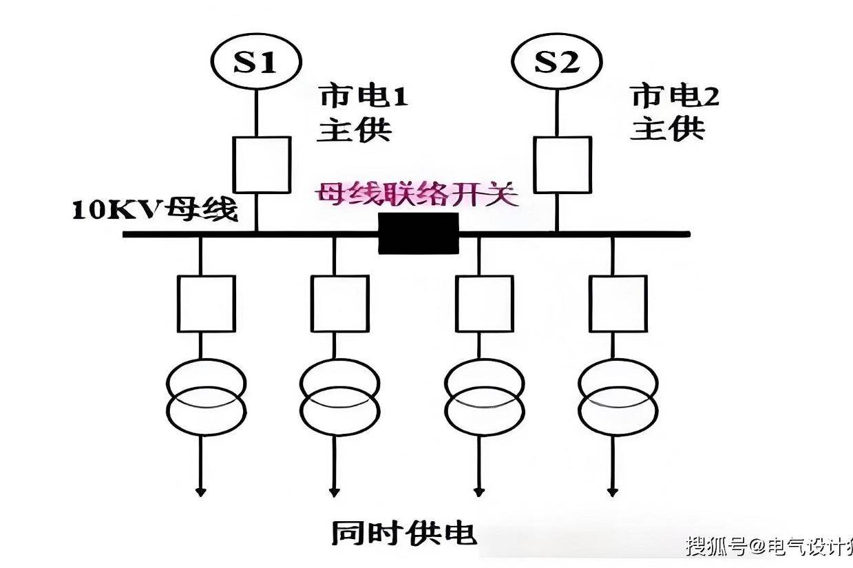 教你学会看强电系统图(实物图+电气图纸讲解),果断收藏