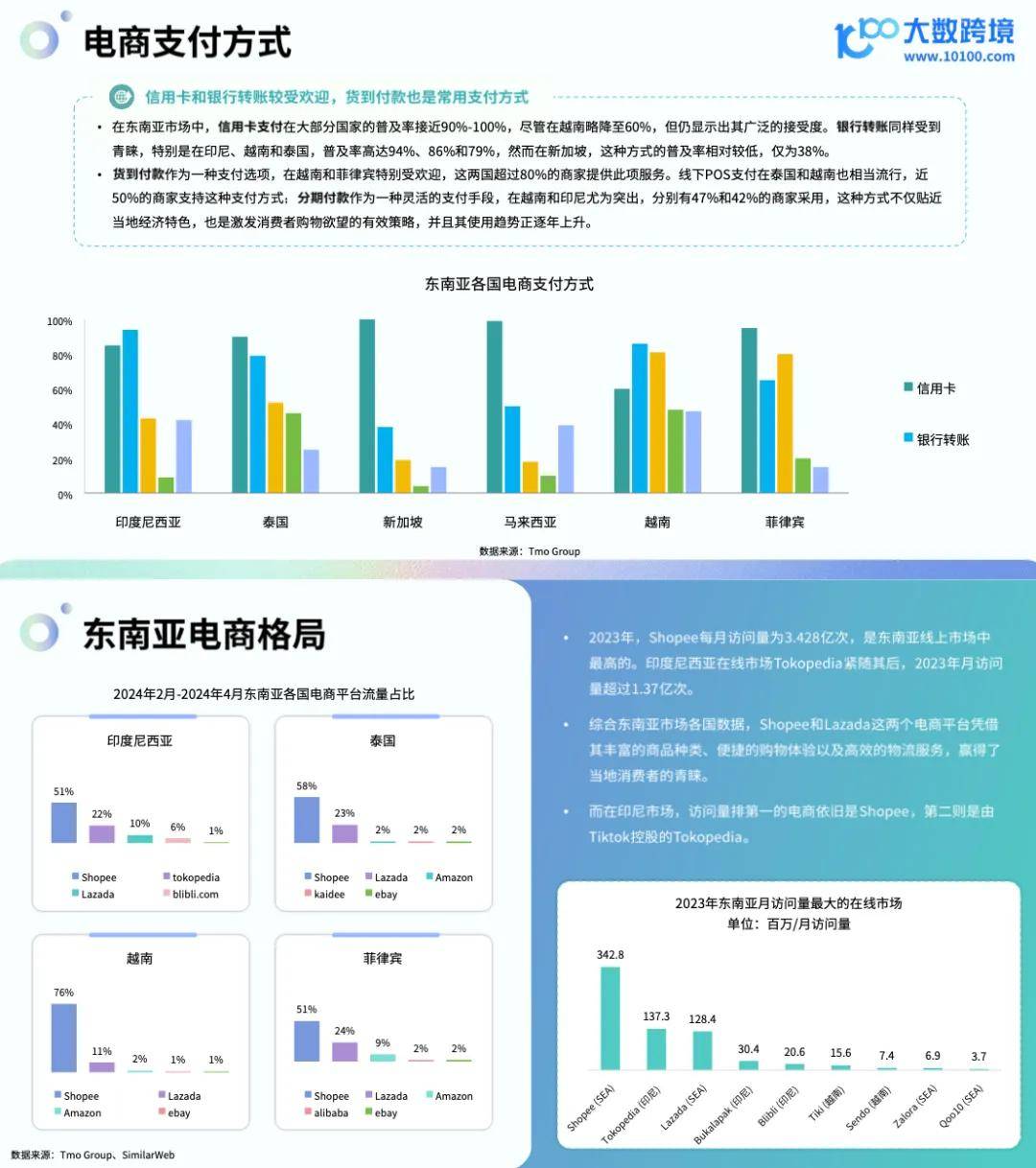 越南电商市场趋势-越南跨境电商市场