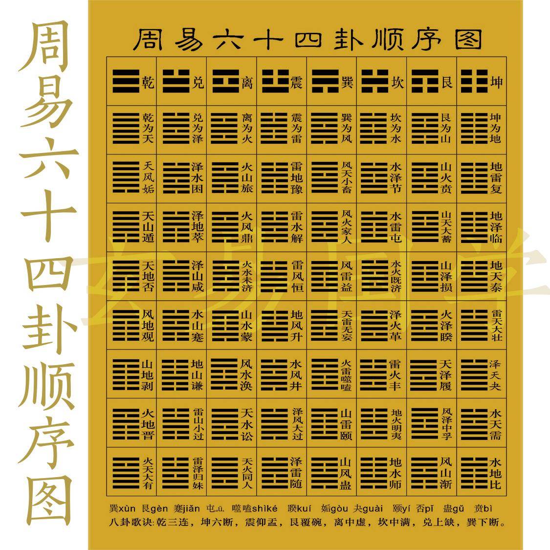 伏羲六十四卦---天地否卦