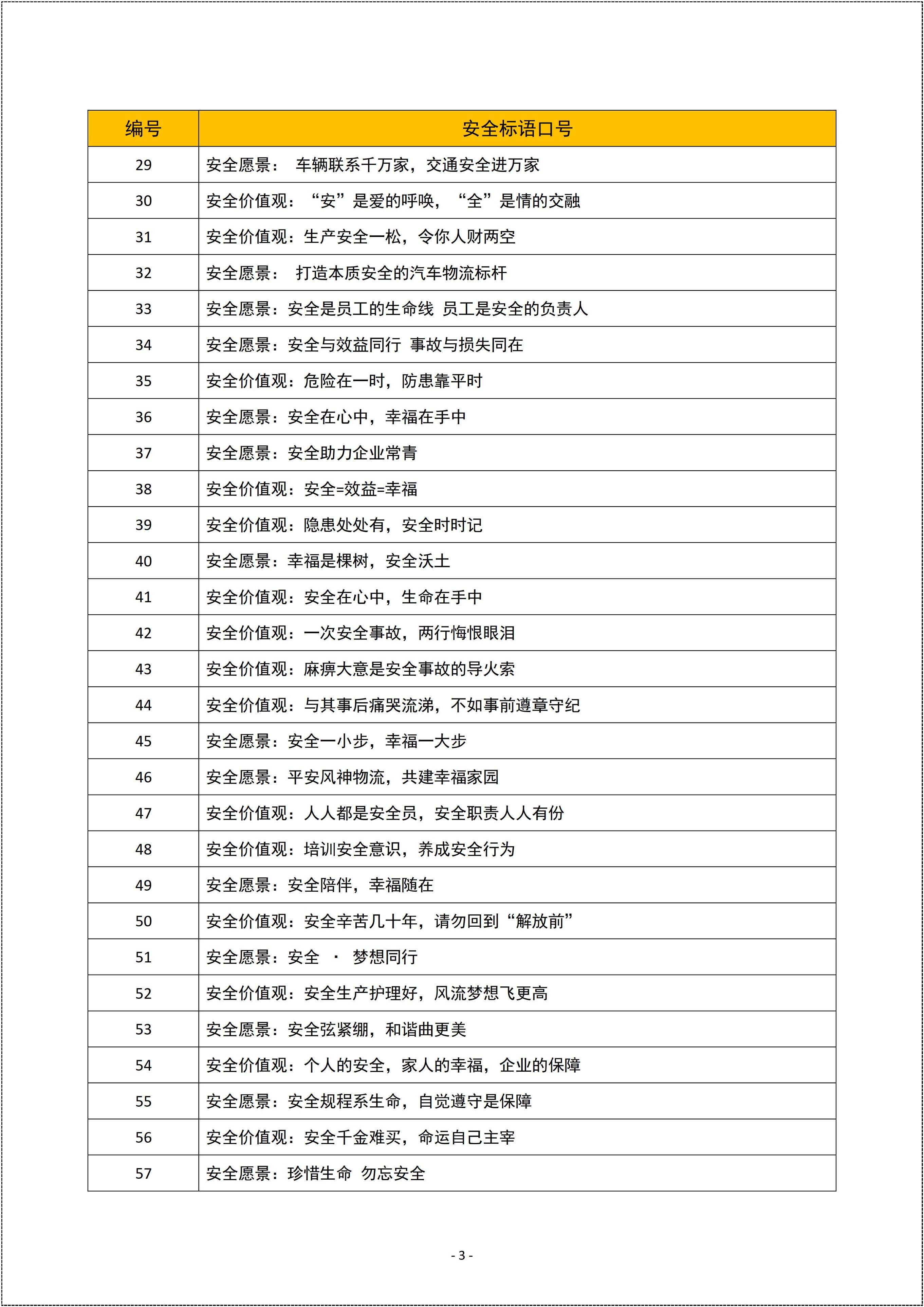 口号 737个安全标语口号汇编