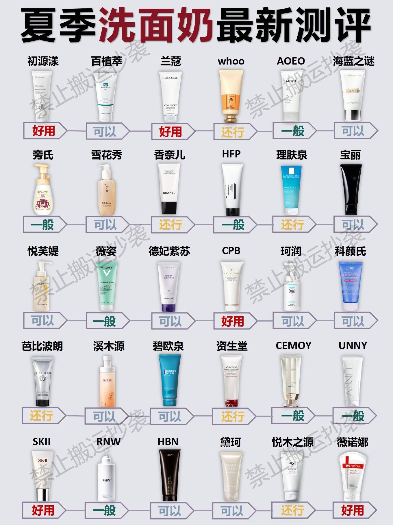 好用洗面奶十大品牌榜单_肌肤_珂润_主要成分