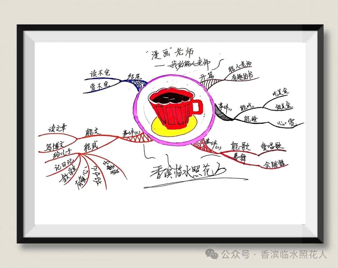 思维导图画作文