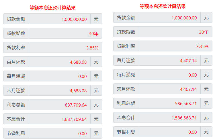 重磅！央行官宣：存量房贷利率大降，二套房首付门槛再降_贷款_降低_新增房贷