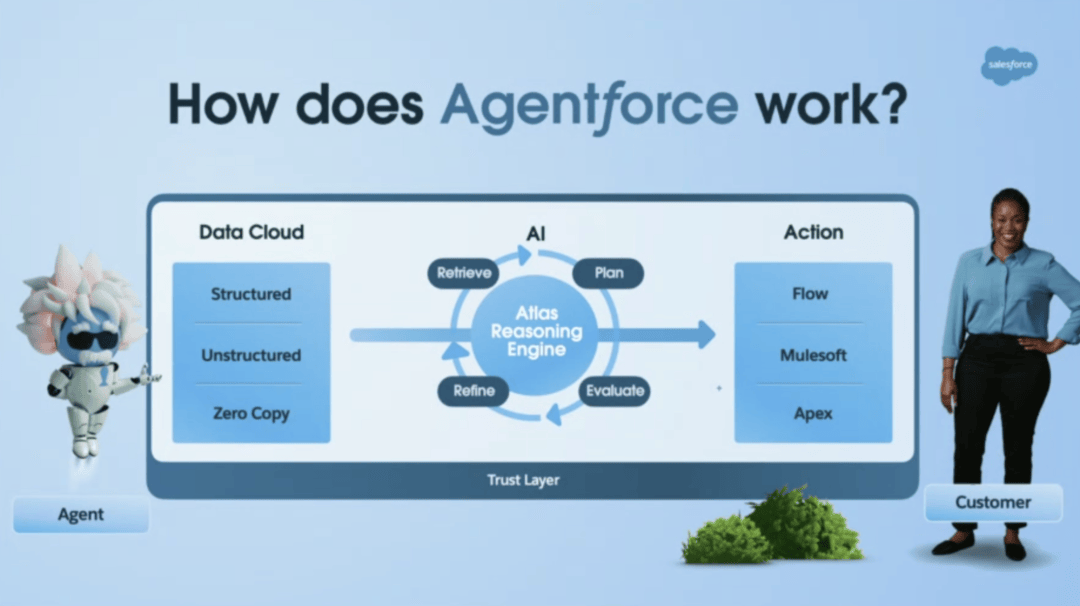 揭秘Dreamforce 2024十大亮點：AI+資料新時代來了！