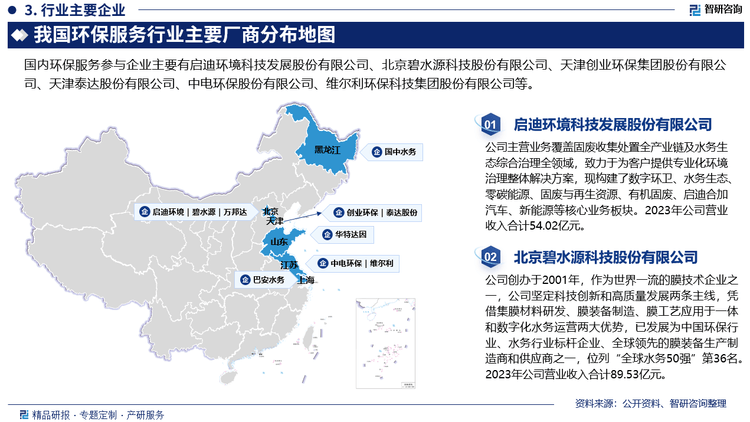 研究报告—中国环保服务行业发展概况,市场需求及投资前景预测(智研