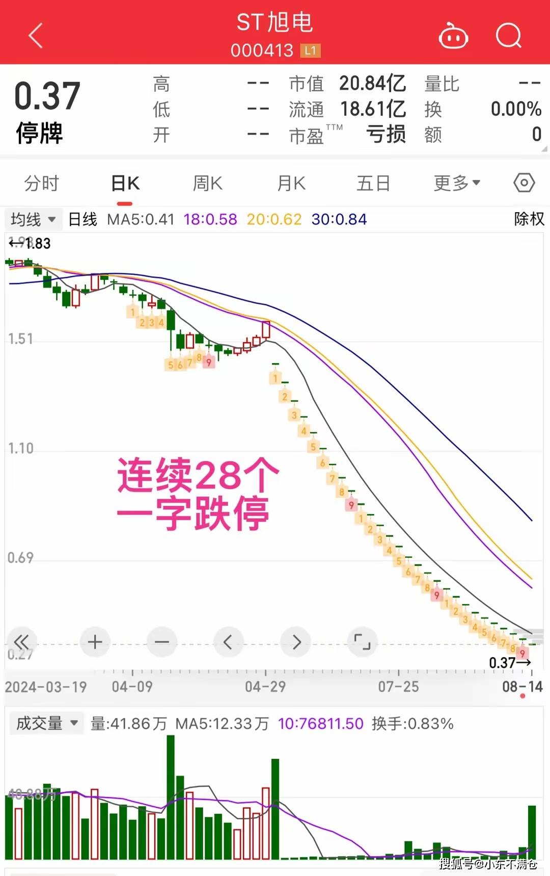 股票一字跌停如何卖出图片