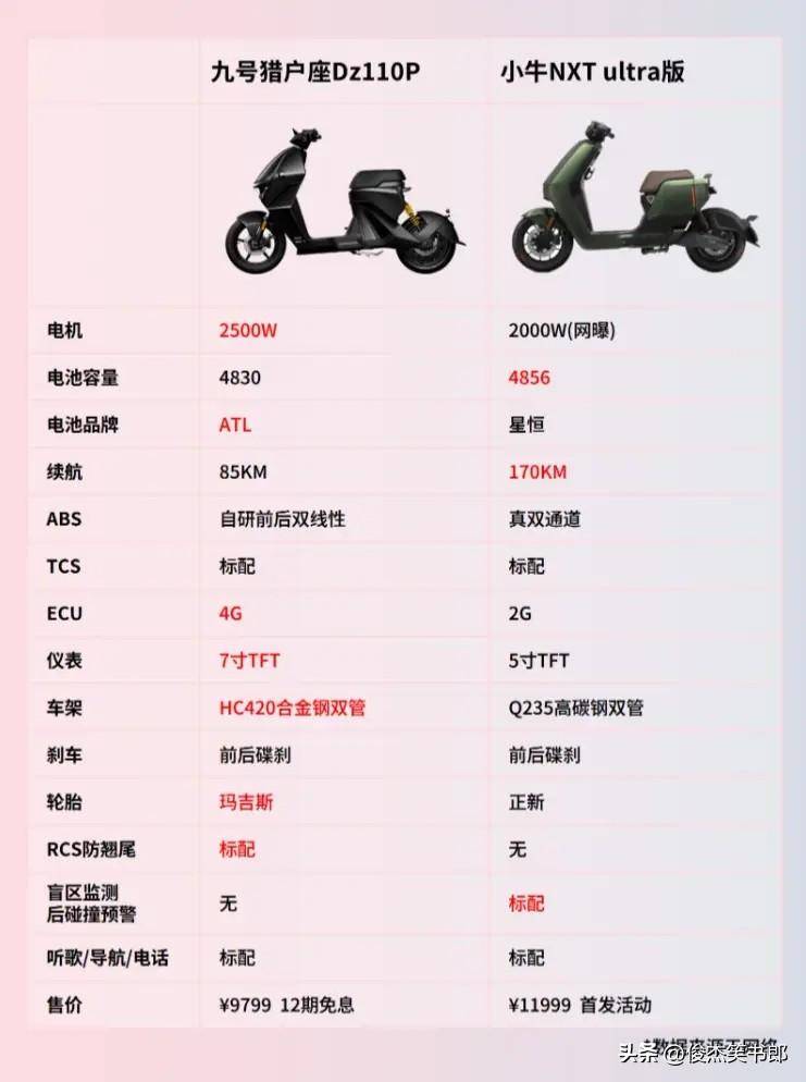 电动车杀出黑马,净利润暴涨168%,增速吊打雅迪,爱玛!