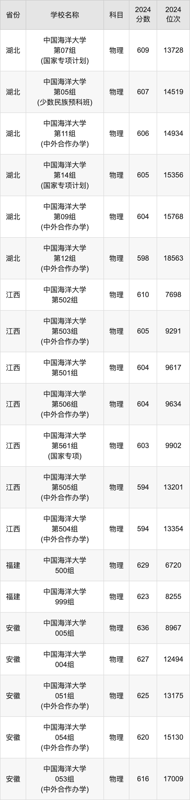 中国海洋大学名人榜图片