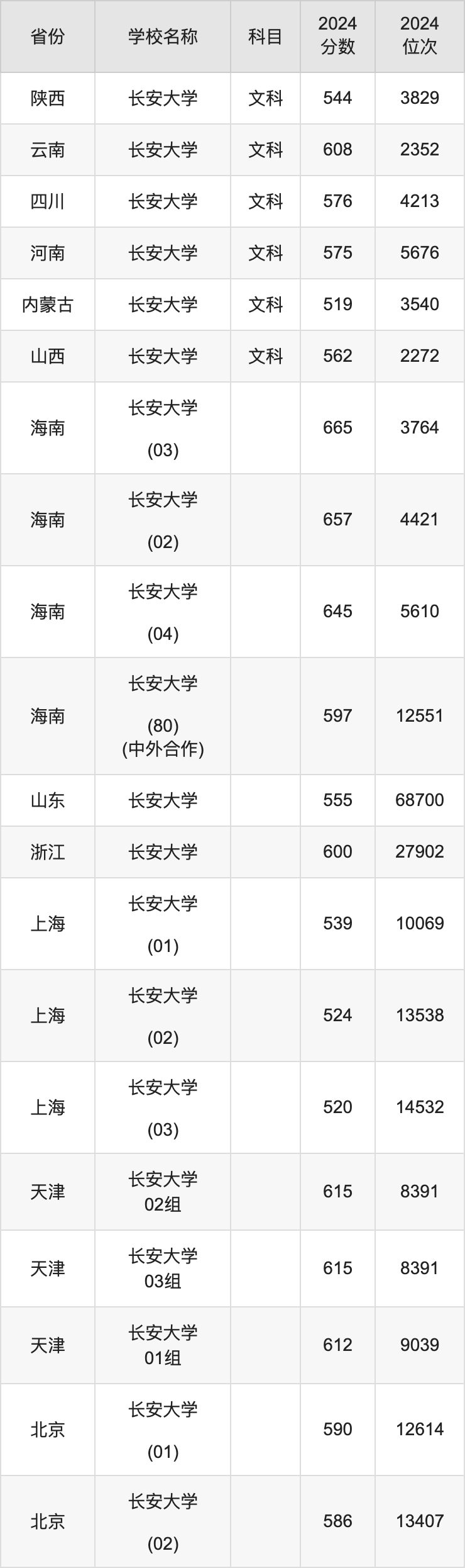 重慶工業(yè)職業(yè)技術(shù)學(xué)院王牌專(zhuān)業(yè)收分_重慶工業(yè)職業(yè)技術(shù)學(xué)院張雪峰評(píng)價(jià)_2024年重慶工業(yè)職業(yè)技術(shù)學(xué)院錄取分?jǐn)?shù)線及要求