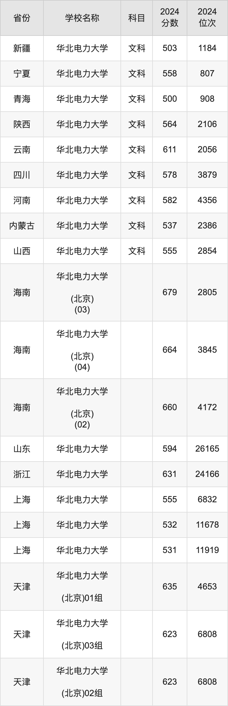 建筑系錄取分數線2021_2024年建筑類大學錄取分數線（2024各省份錄取分數線及位次排名）_2020建筑分數線