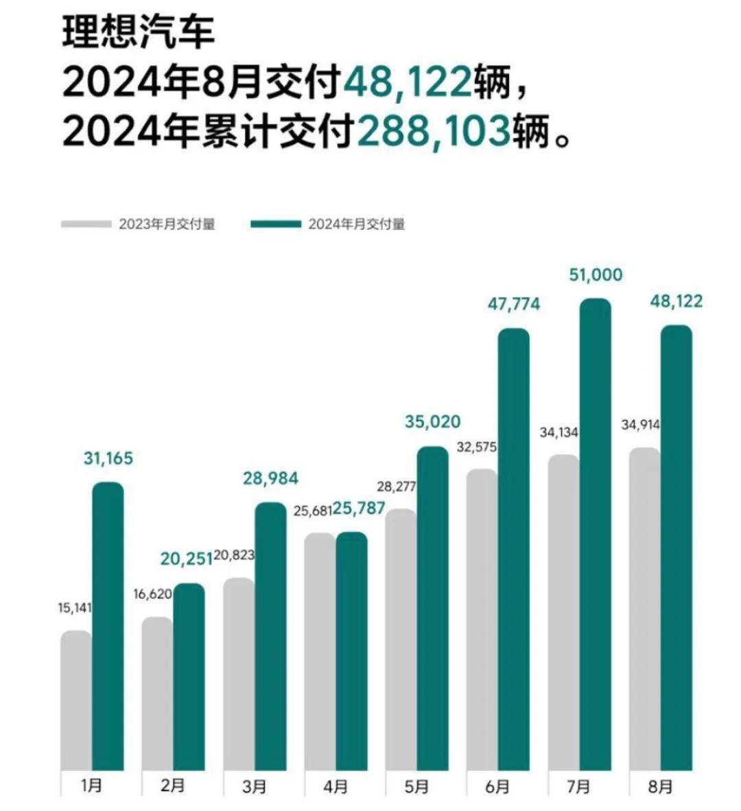 理想纯电SUV，一场“蓄谋已久”的战争