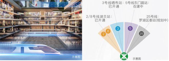2024 华润未来城(华润置地未来城)首页网站-华润置地未来城欢迎您-楼盘详情_罗湖区_商业_深圳市