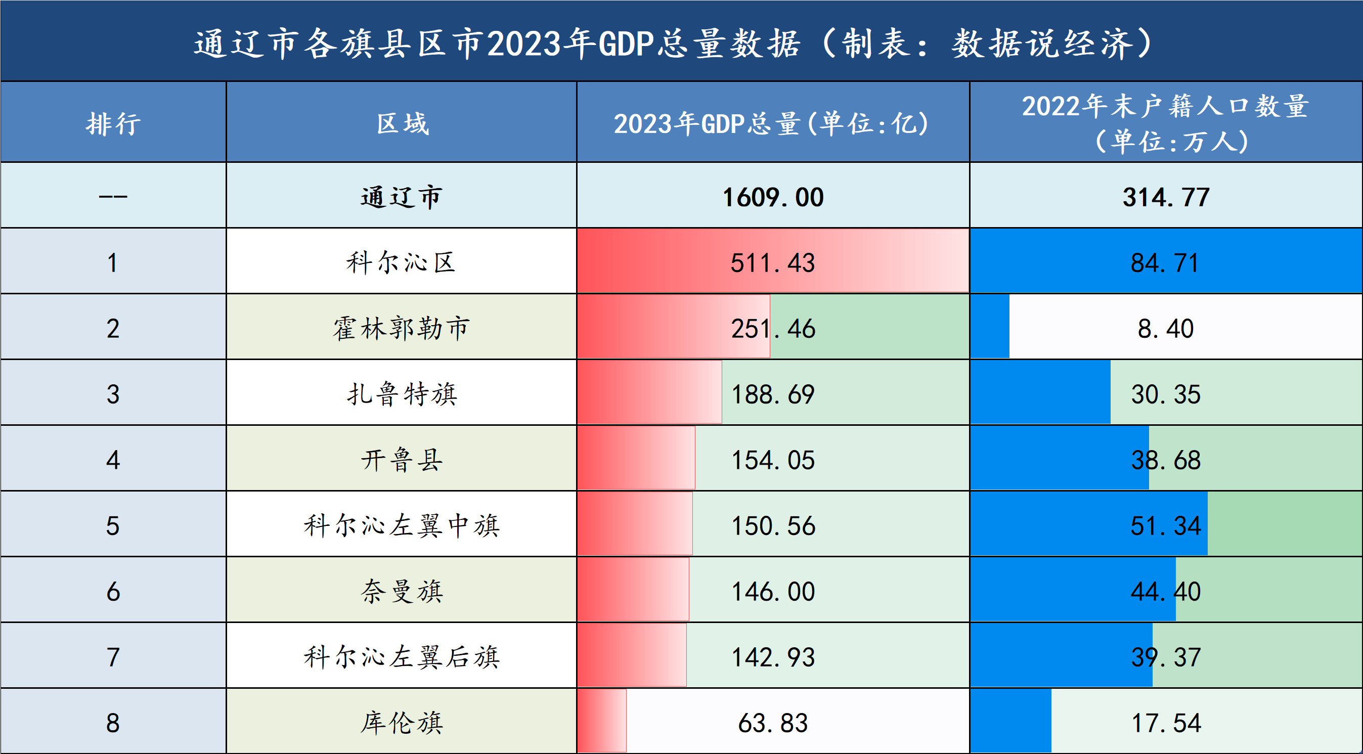 内蒙古自治区GDP图片