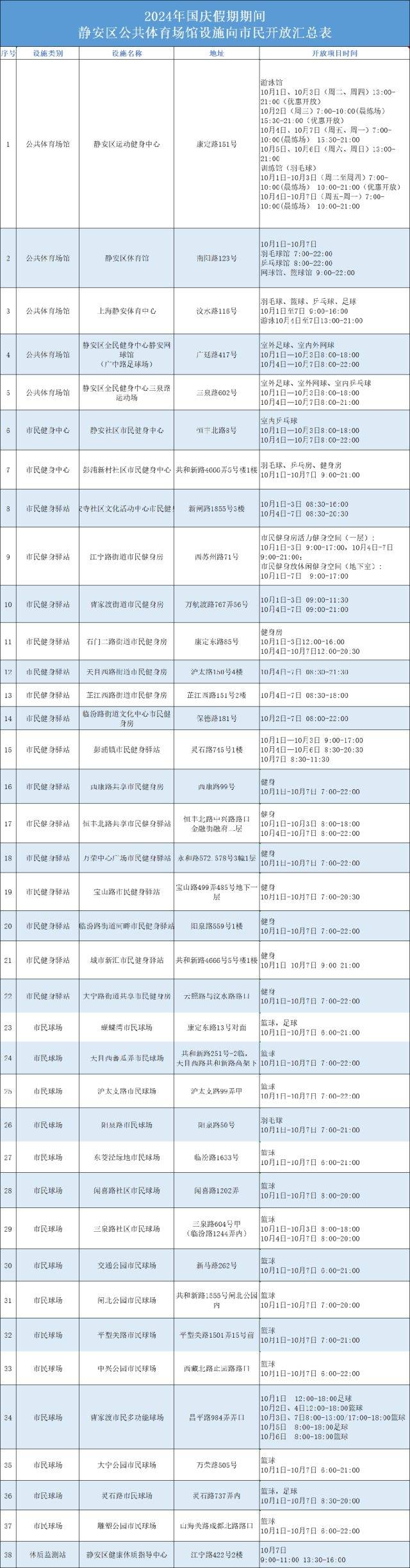 国庆期间，静安38处公共体育场馆设施开放！ 未分类 第3张