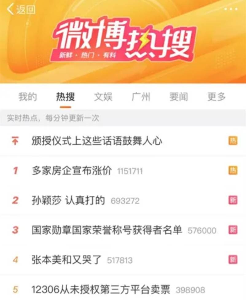 原创
  史无前例大救市，股市暴涨背后的核心是这个 第3张