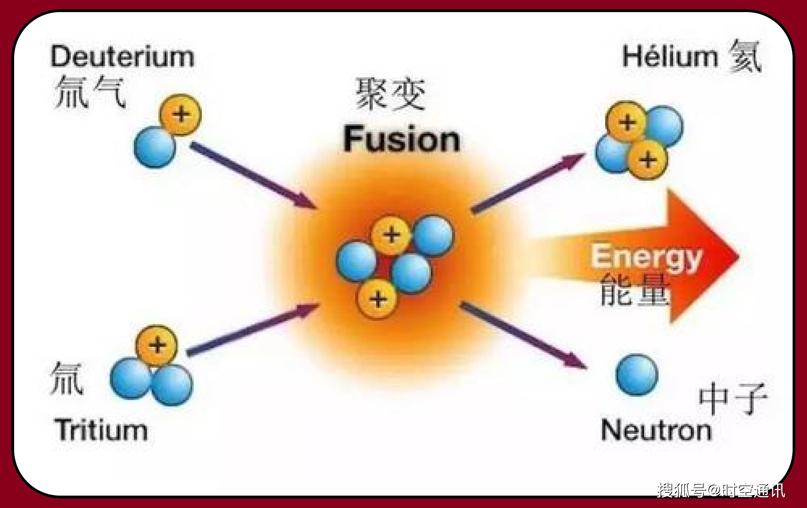 可控核聚变是一场骗局吗=可控核聚变一旦实现意味着什么