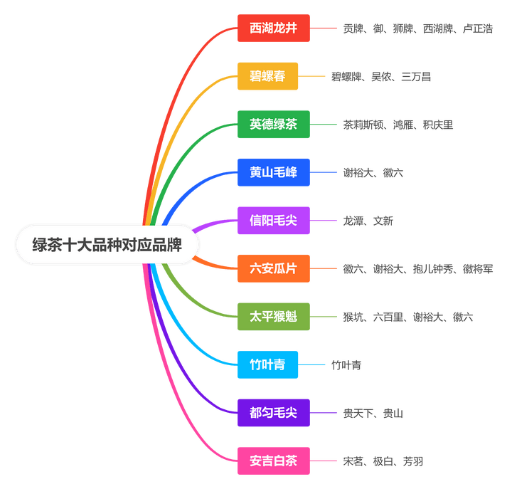 綠茶的種類有哪些?綠茶十大品種推薦！