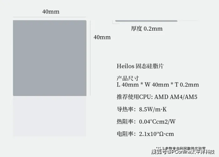 维护和升级一台笔记本你可能都需要些什么东西？