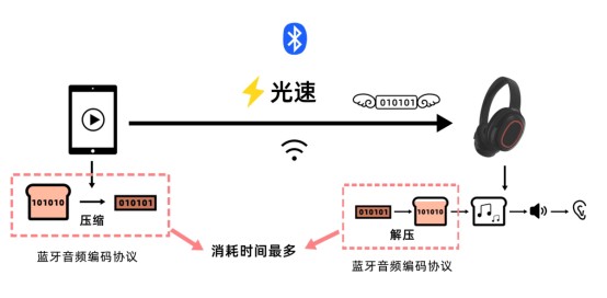 百元头戴式耳机都有哪些值得入手?四款爆款高性价比机型推荐