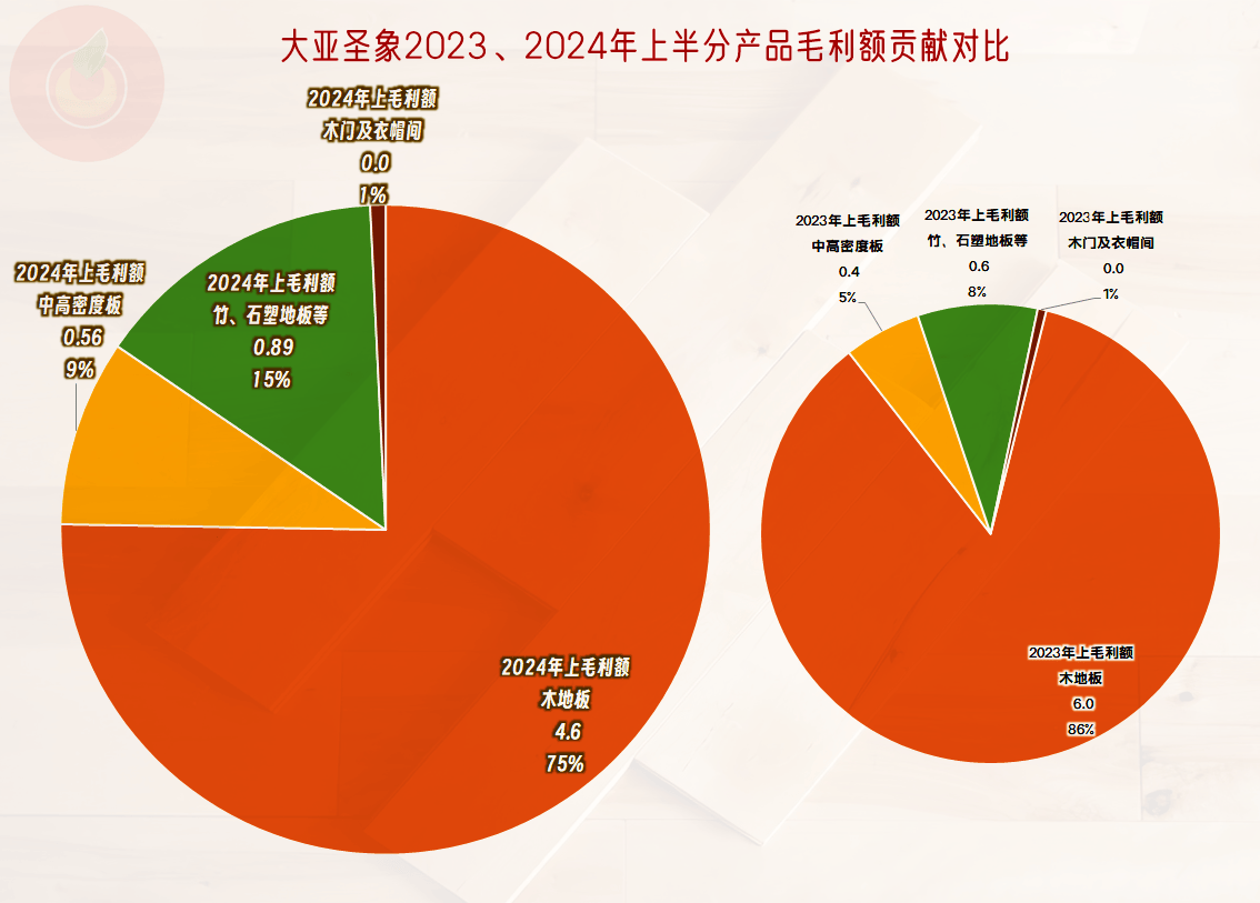 大亚圣象业绩预告图片