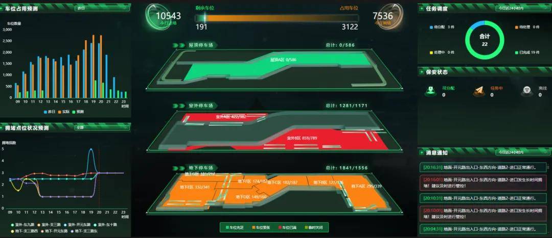 永旺夢樂城盛大開業，3300個停車位的智慧運營管理系統上線！