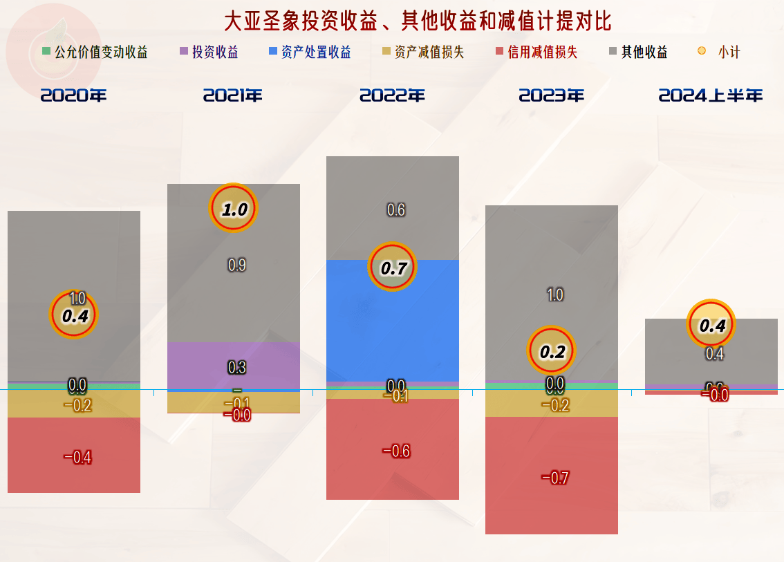 大亚圣象业绩预告图片