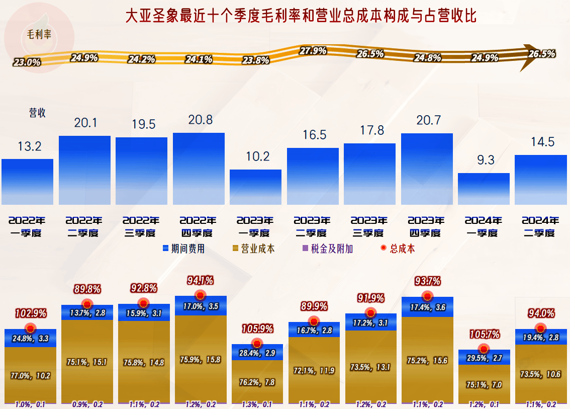 大亚圣象业绩预告图片