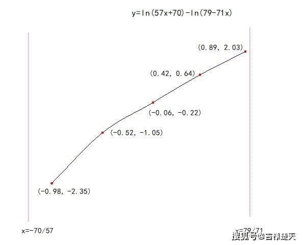 y=x+5的图像图片