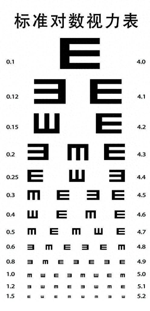 手机视力表图图片