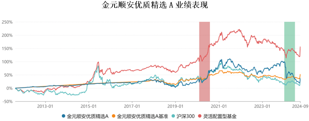 国际基金市场（国际基金公司排名前十） 国际基金市场（国际基金公司排名前十）《国际基金公司排行榜前十名》 基金动态