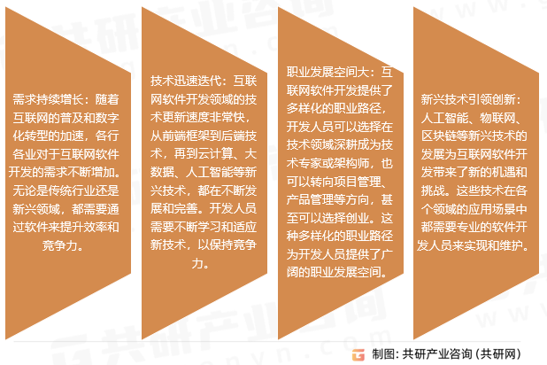 互联网项目发展趋势(互联网项目发展趋势有哪些)
