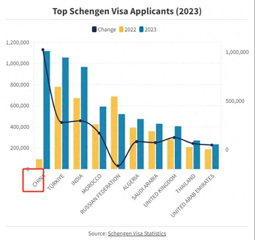 而他,比申根签更"香"!