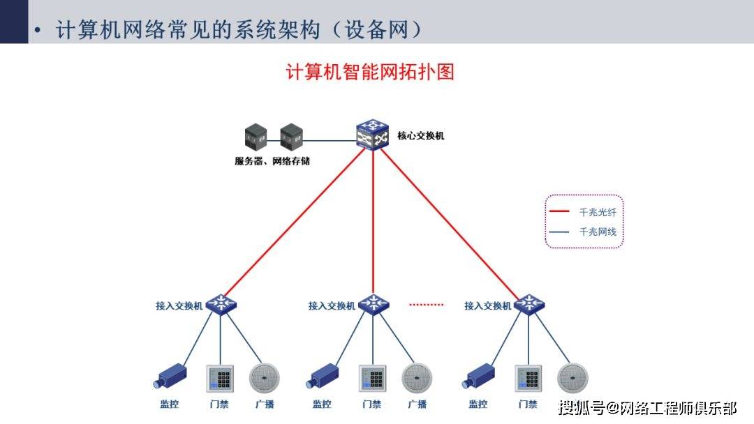 雪亮工程网络拓扑图图片