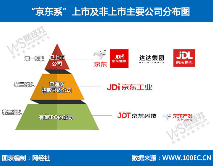 京东工业重启IPO 扭亏为盈 胜算几何？