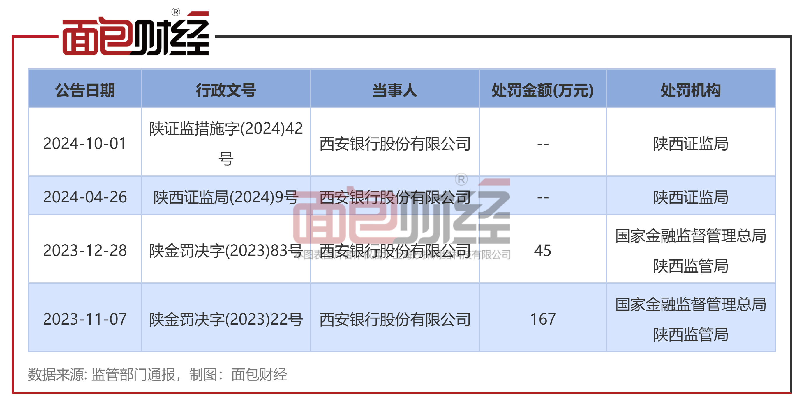 西安商业贷款银行流水标准 来自搜狐网