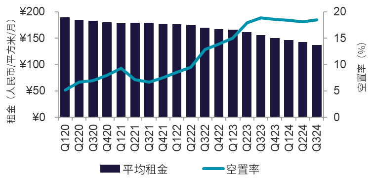 业主加大租金优惠力度 新兴商务区支撑广州甲级写字楼市场成交