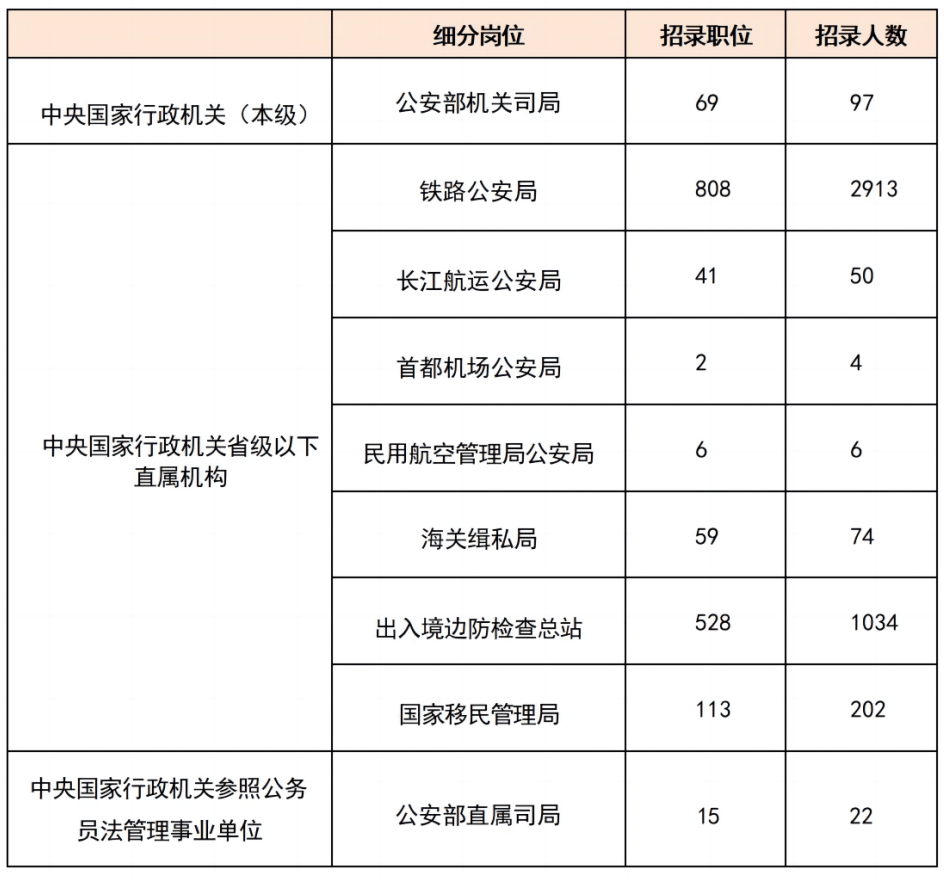 河北省公安厅人员表图片