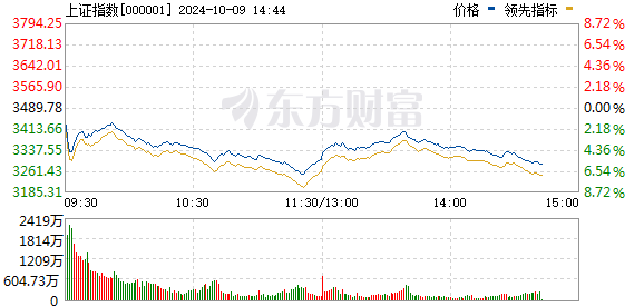 A股疯涨 “00后”新股民今天刚刚入市一早上赚52万元！直呼“捡钱”！-新股必赚